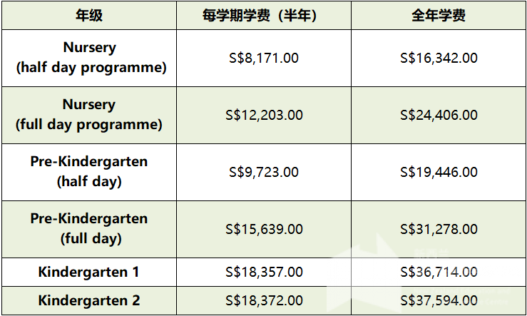 新加坡留学费用,新加坡斯坦福美国国际学校