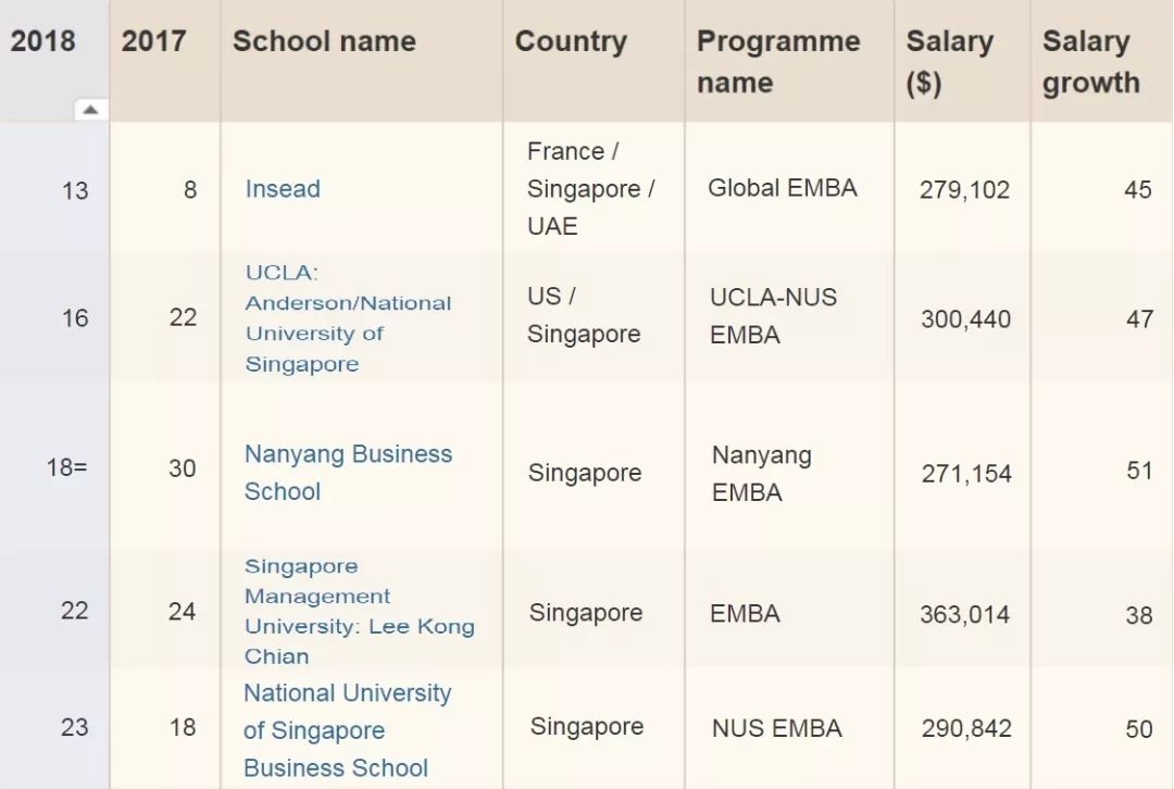 新加坡英华美学院怎么样,新加坡留学与移民服务中心